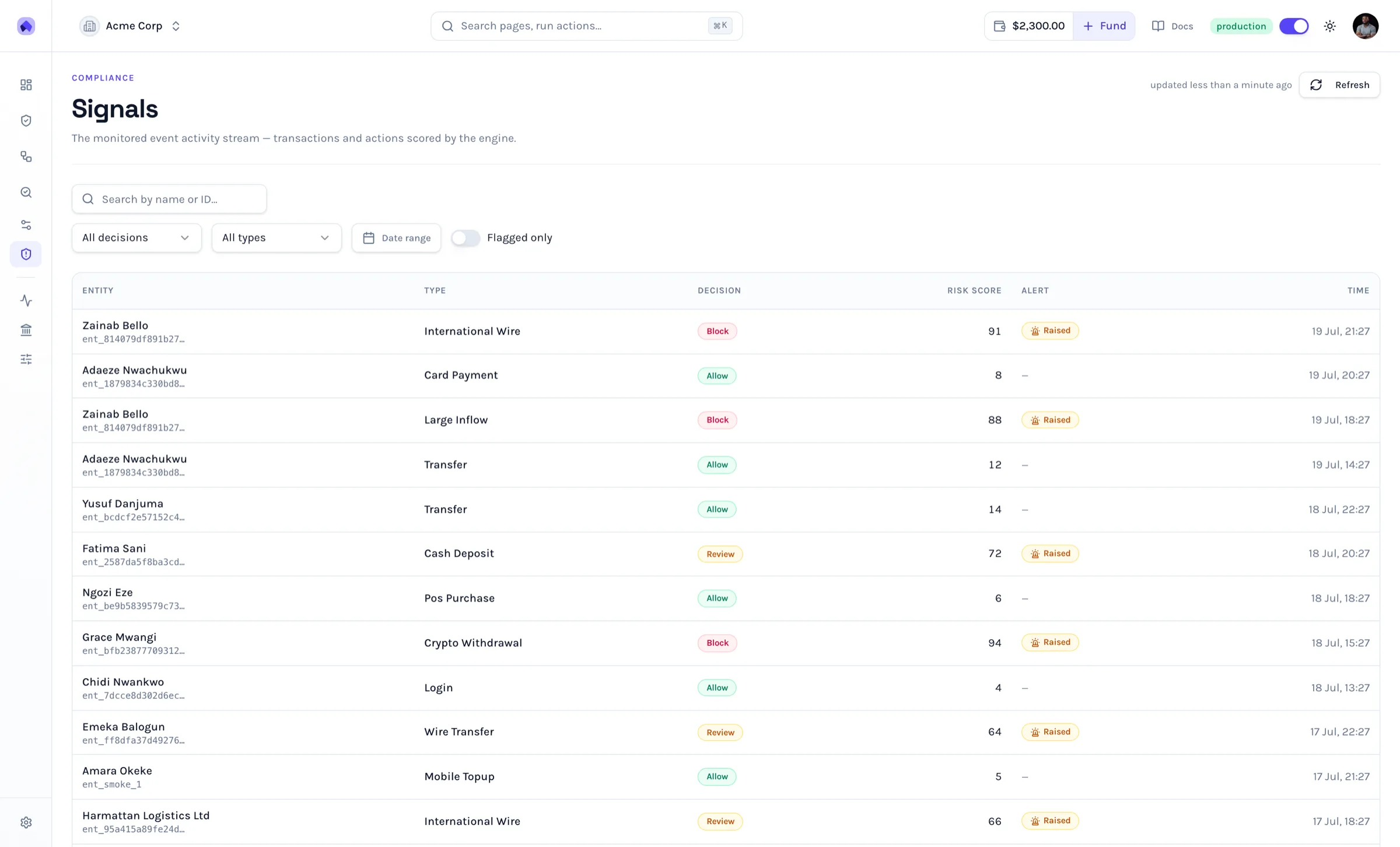 The monitoring signal stream: scored transactions with allow/review/block decisions