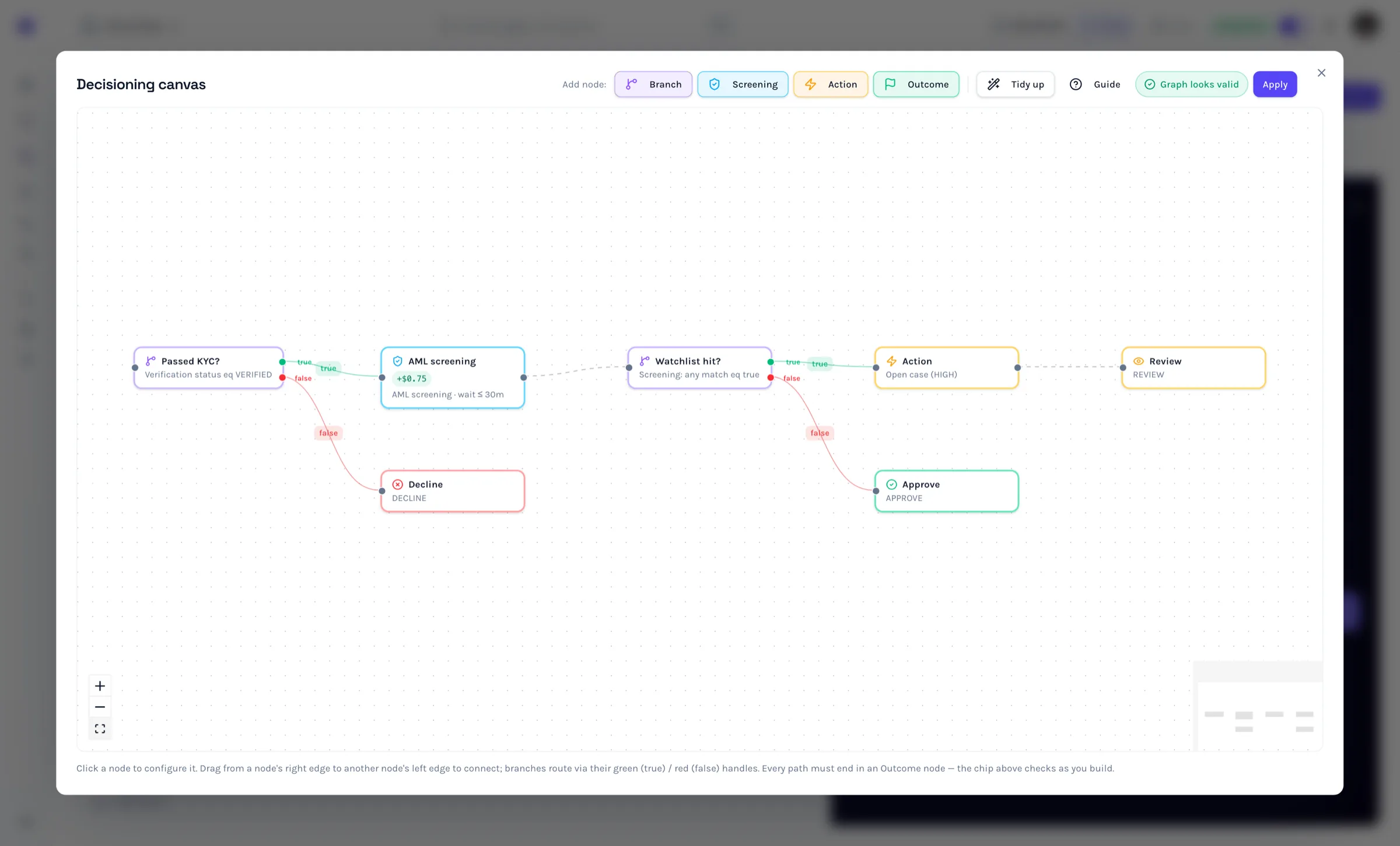 The decisioning canvas: screening, branch, action and outcome nodes